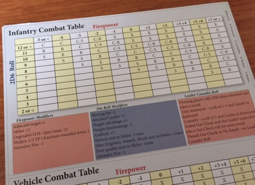 ost-infantry-combat-table